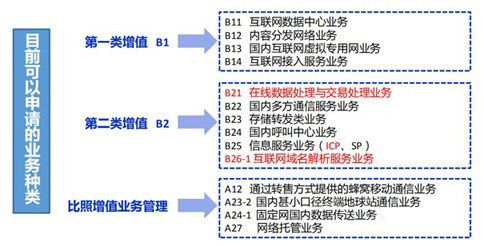 什么样的公司需要申请网络文化经营许可证
