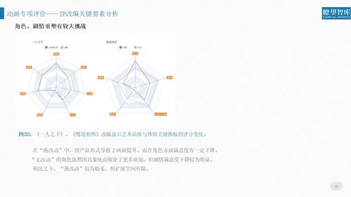 2018年网络文化产品用户评价报告新鲜出炉